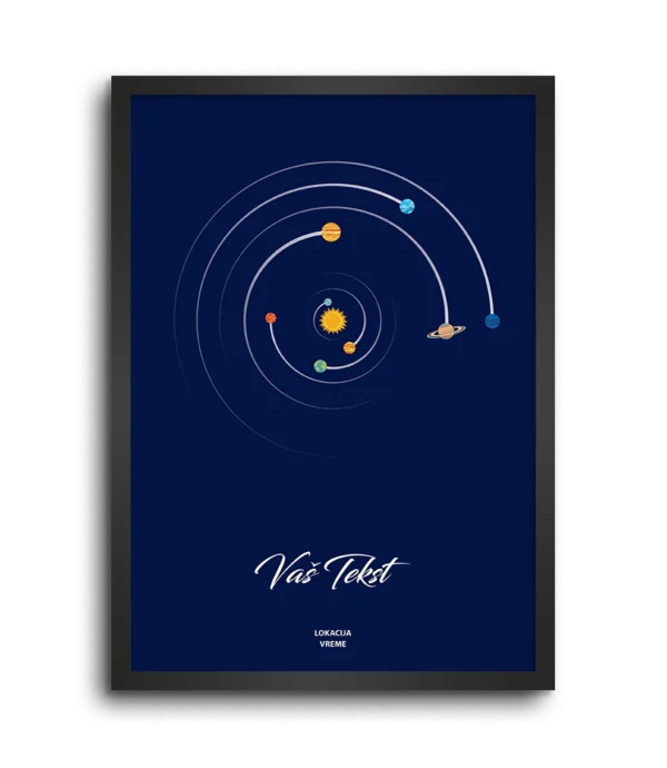 Solarni sistem poster