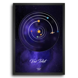 Galaxy - Položaja Planeta / Solarni Sistem