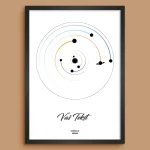 Krug Classic Solarni Sistem - Poster Položaja Planeta solarni sistem za datum poklon za godišnjicu prikaz 18