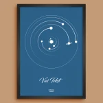 Krug Classic Solarni Sistem - Poster Položaja Planeta solarni sistem za datum poklon za godišnjicu prikaz 7