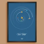 Krug Classic Solarni Sistem - Poster Položaja Planeta solarni sistem za datum poklon za godišnjicu prikaz 8