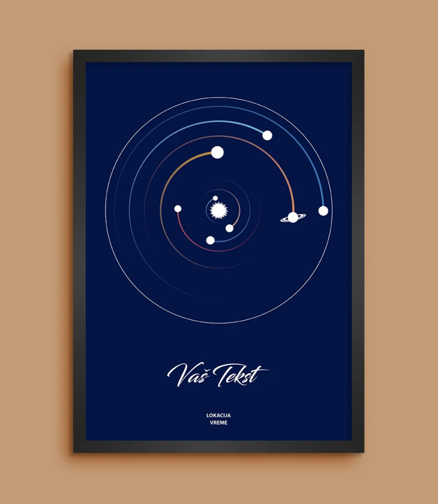 Krug Classic Solarni Sistem - Poster Položaja Planeta solarni sistem za datum poklon za godišnjicu prikaz 5