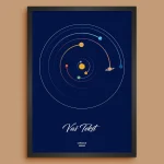 Krug Classic Solarni Sistem - Poster Položaja Planeta solarni sistem za datum poklon za godišnjicu prikaz 3